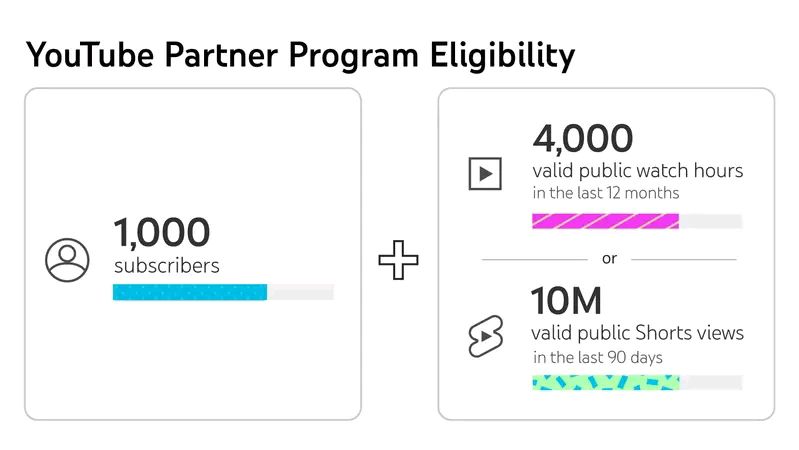 HOW YOUTUBE PAYS YOUR CONTENTS<div class="eg-affiliate-banners" data-program="us-expedia" data-network="pz" data-layout="leaderboard" data-image="solo-trip" data-message="make-exciting-activities-attractions" data-link="activities" data-camref="1100l3xrWM" data-pubref=""></div> <script class="eg-affiliate-banners-script" src="https://affiliates.expediagroup.com/products/banners/assets/eg-affiliate-banners.js"></script>